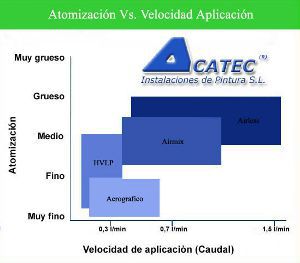 comparativa