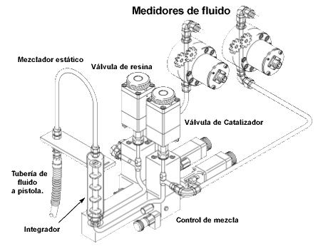 Esquema funcionamineto Promix II